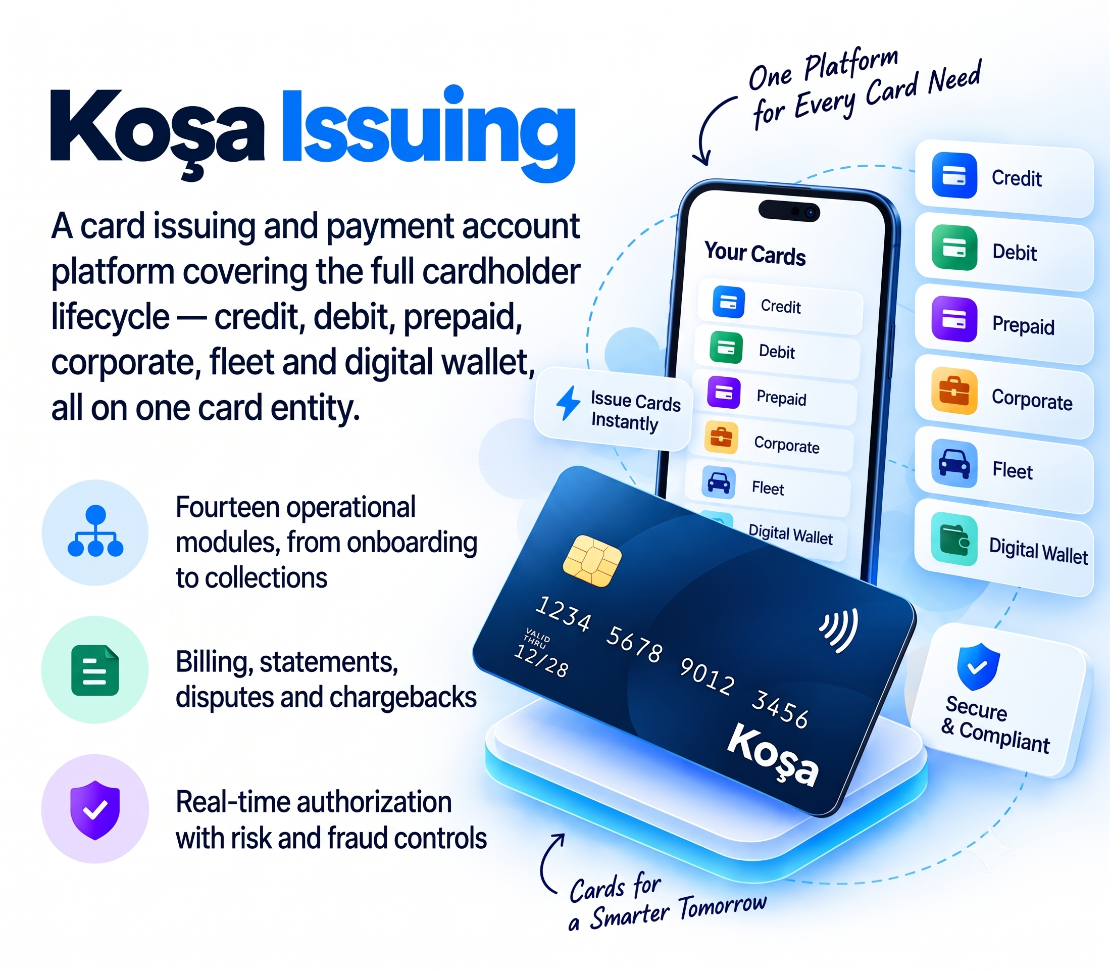Koṣa Issuing platform overview