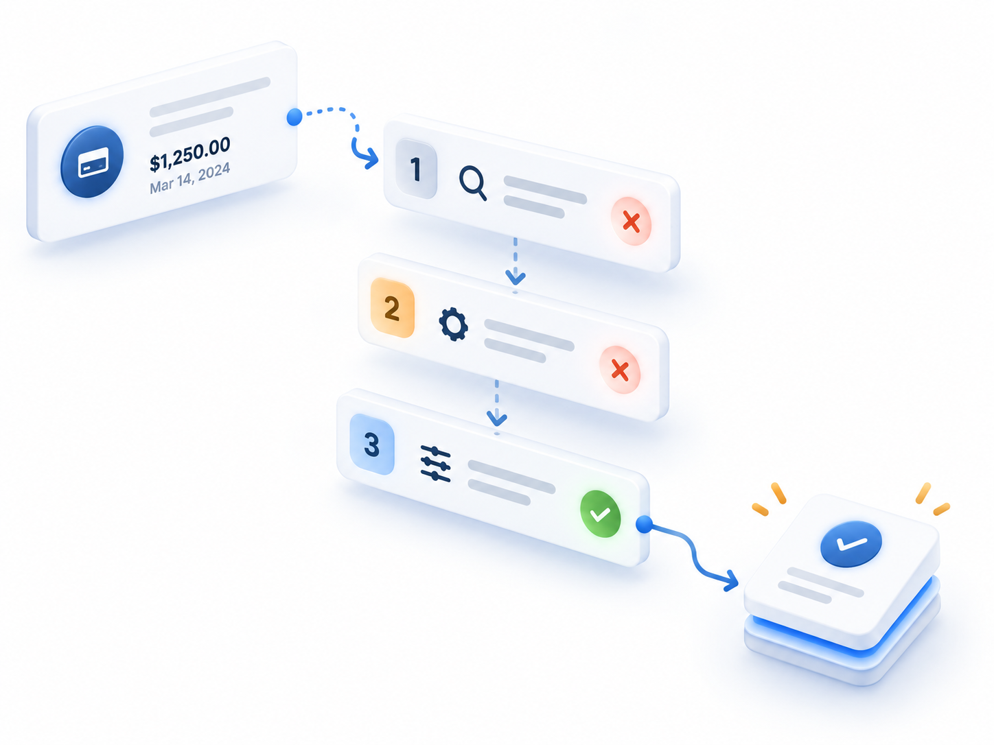 Multilevel matching
